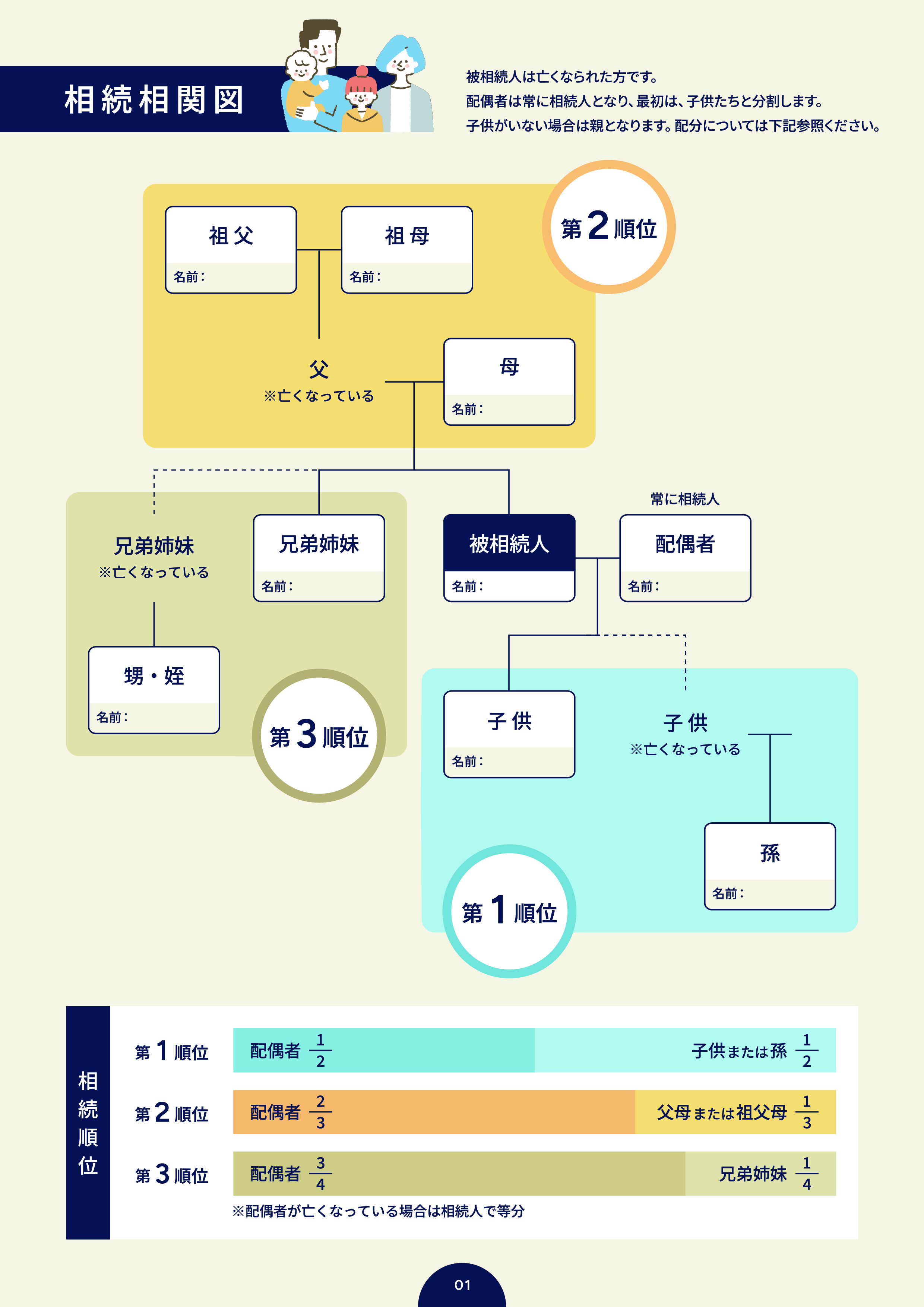 エンディングノート